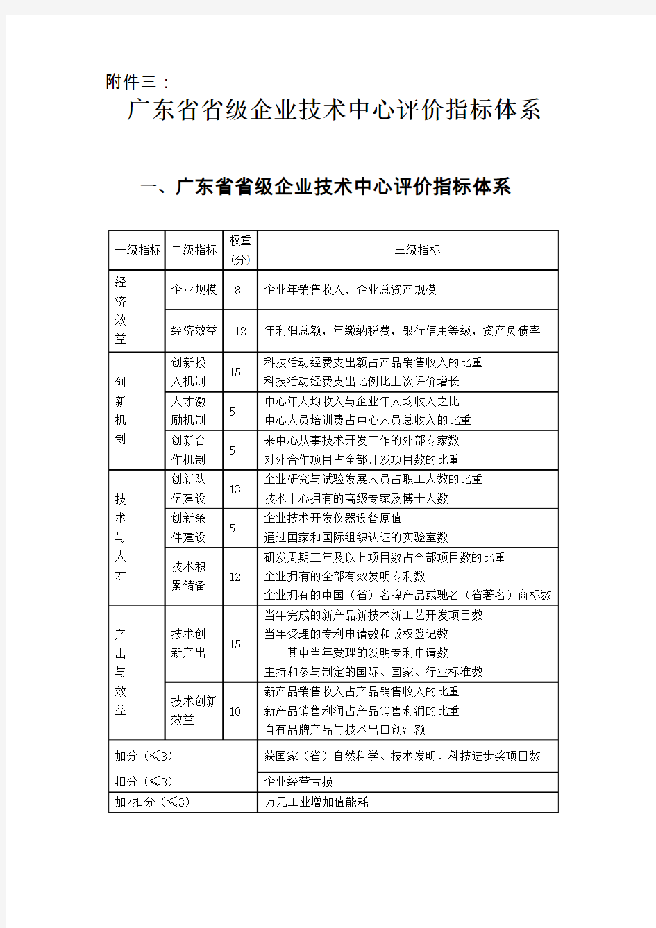 广东省省级企业技术中心评价指标体系