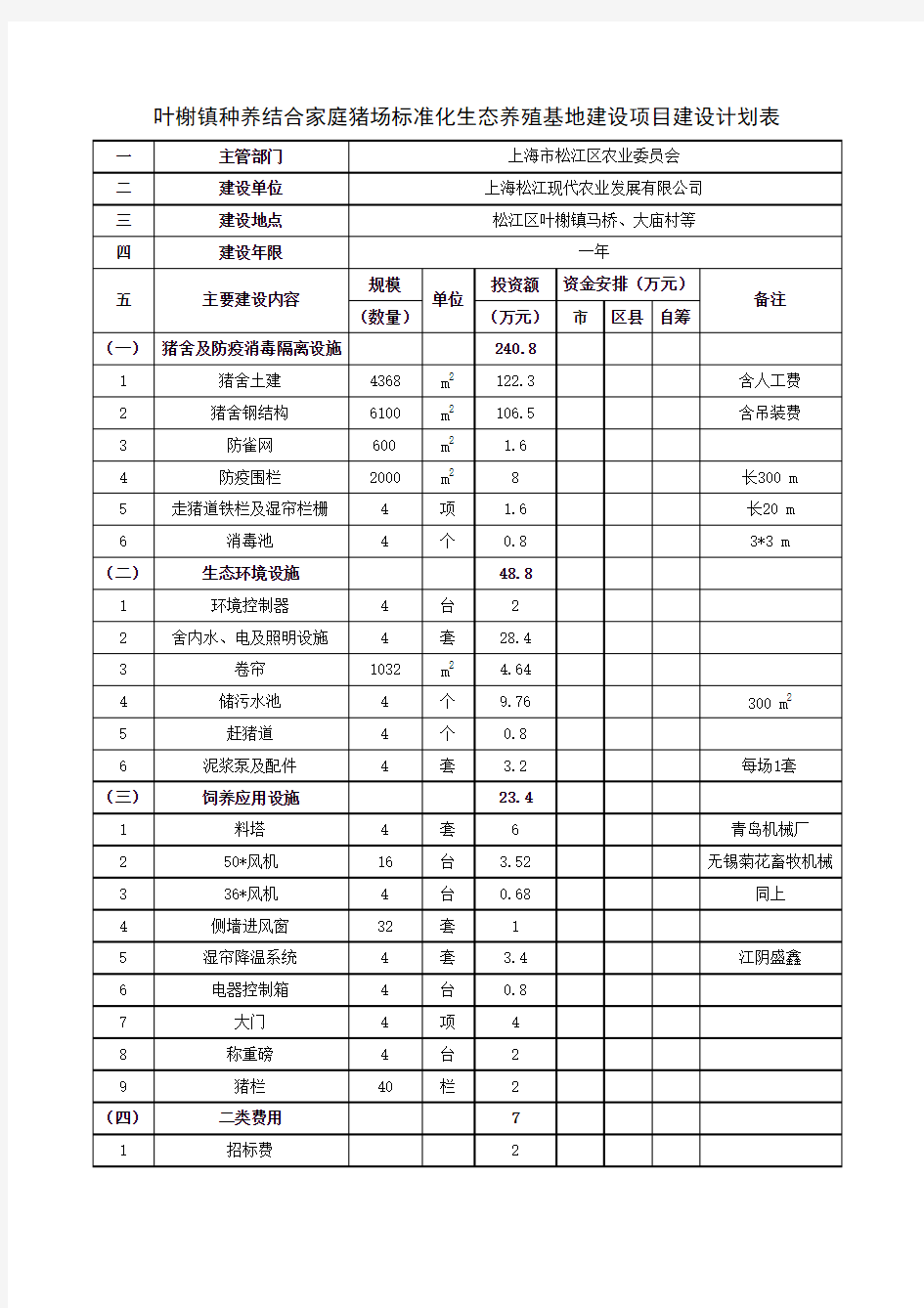 叶榭镇种养结合家庭猪场标准化生态养殖基地建设项目建设计划表