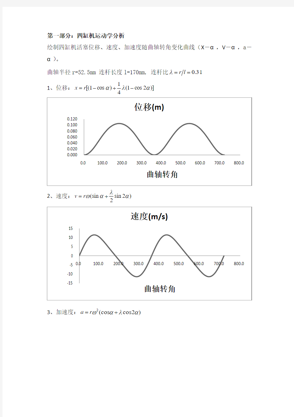 内燃机设计课程设计大作业