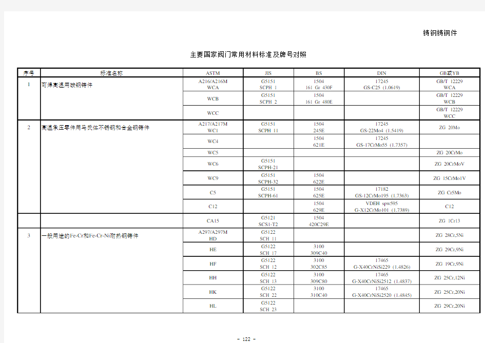 主要国家金属材料标准和牌号对照