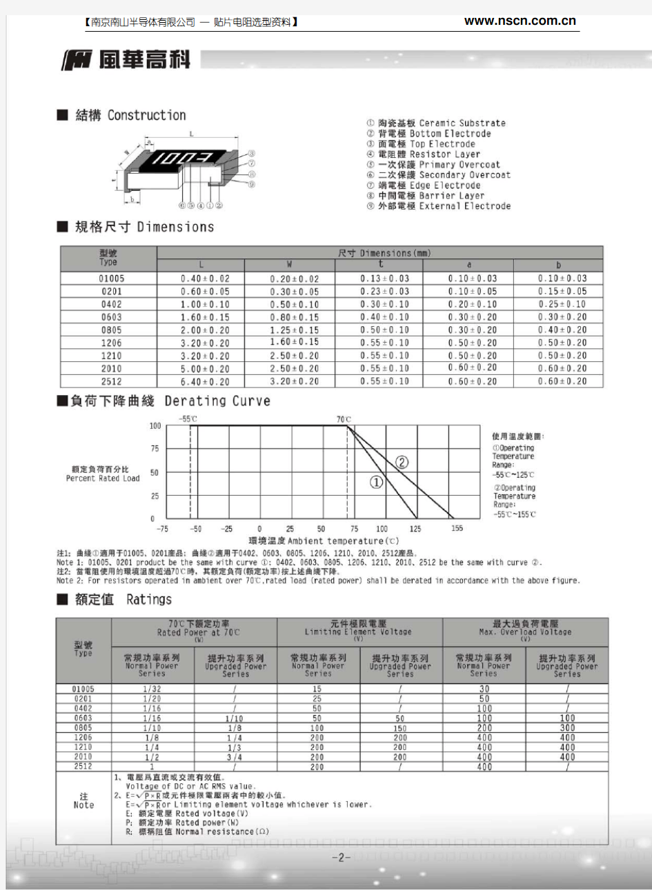 风华高科厚膜贴片电阻规格书(201304新版)
