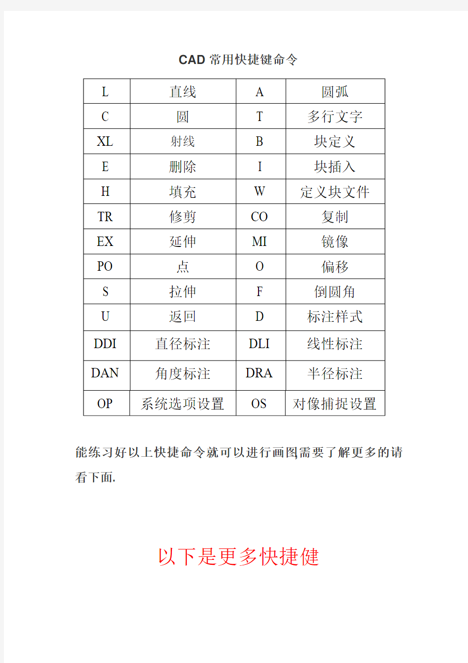 CAD快捷键命令表_分常用与全部