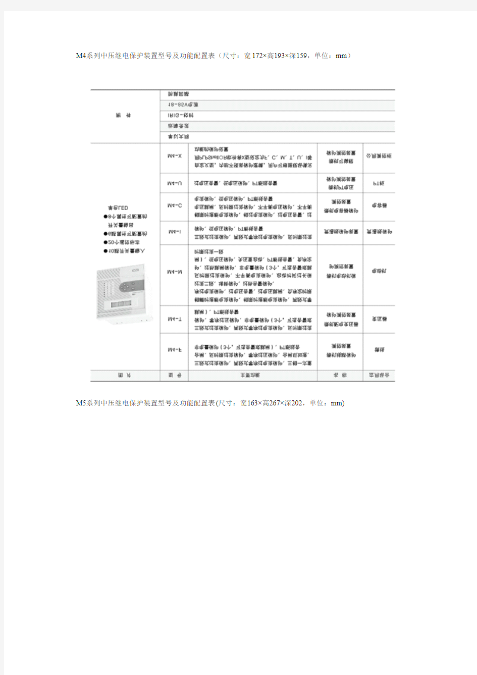 微机线路保护测控装置AM5-F