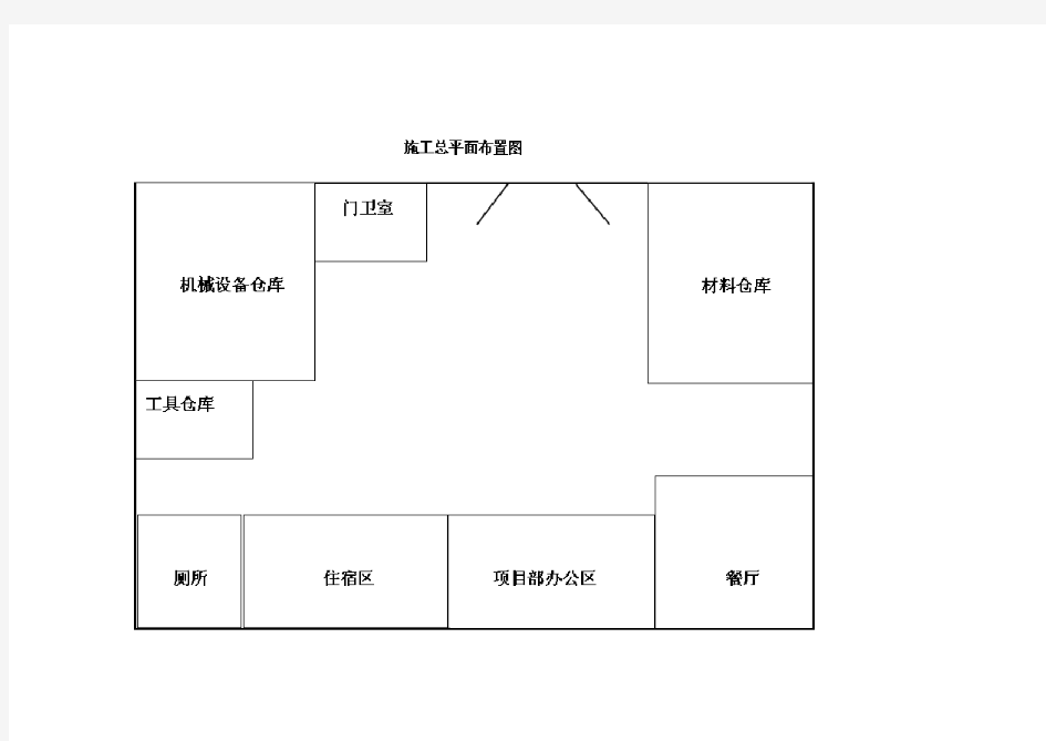 施工总平面图布置