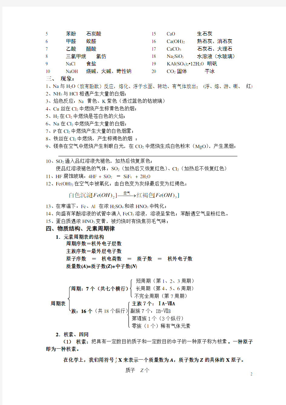 高考化学必背知识点(已做全面修改)