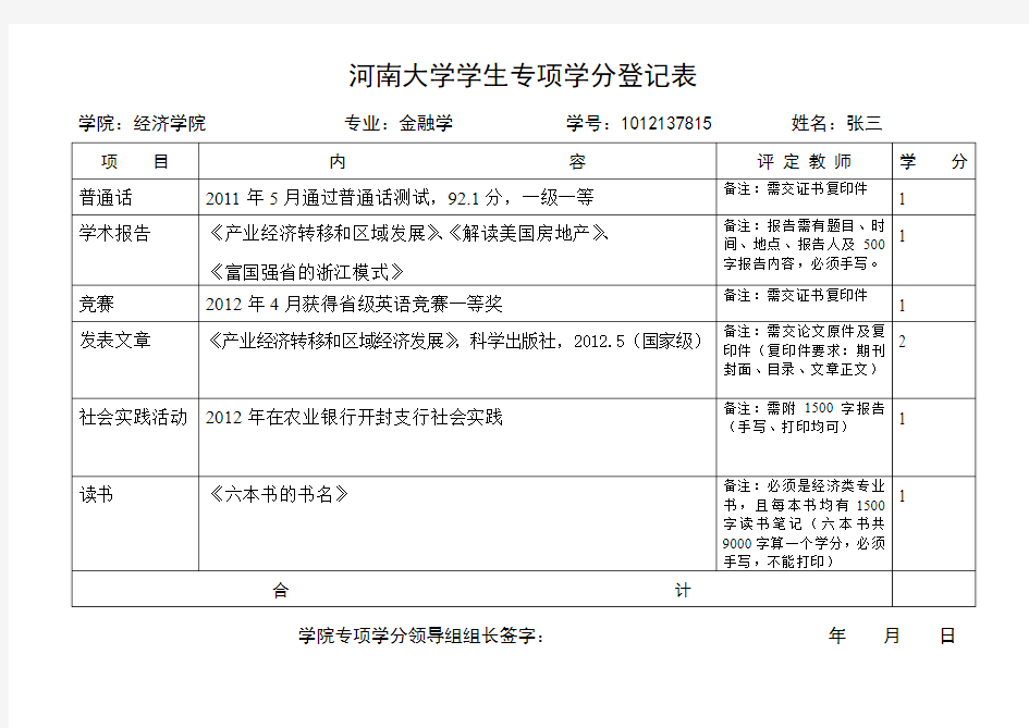河南大学学生专项学分登记表(模板)