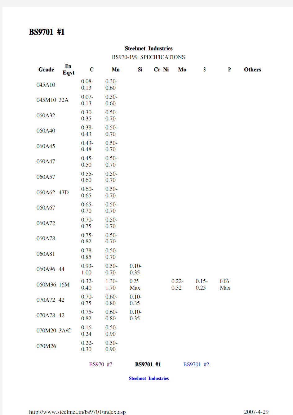 BS9701