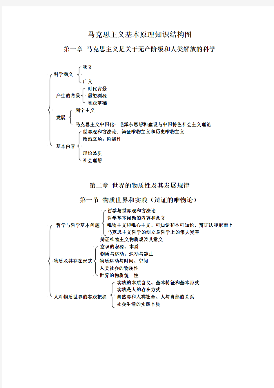 马克思主义基本原理知识结构图