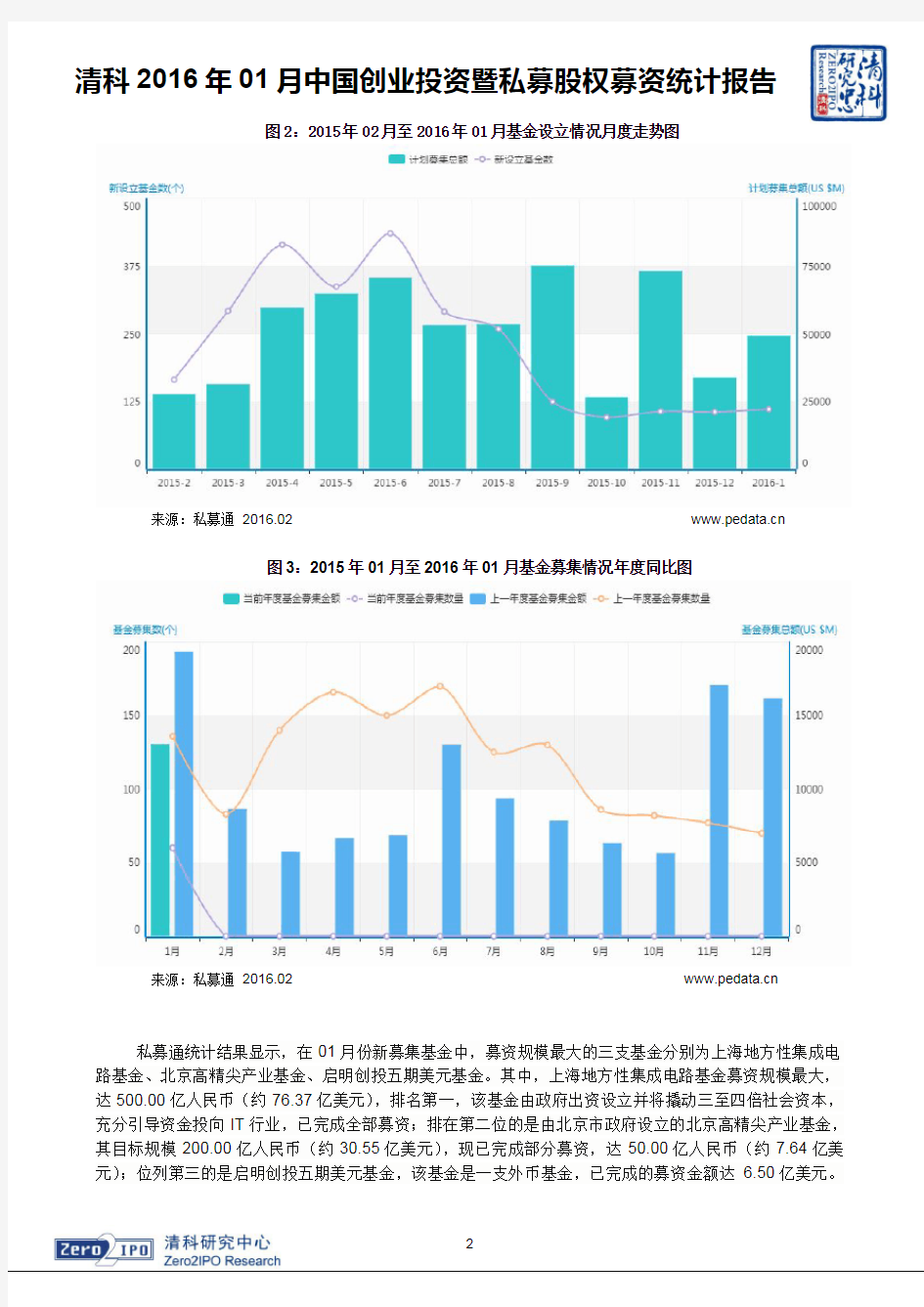 清科2016年01月中国创业投资暨私募股权募资统计报告