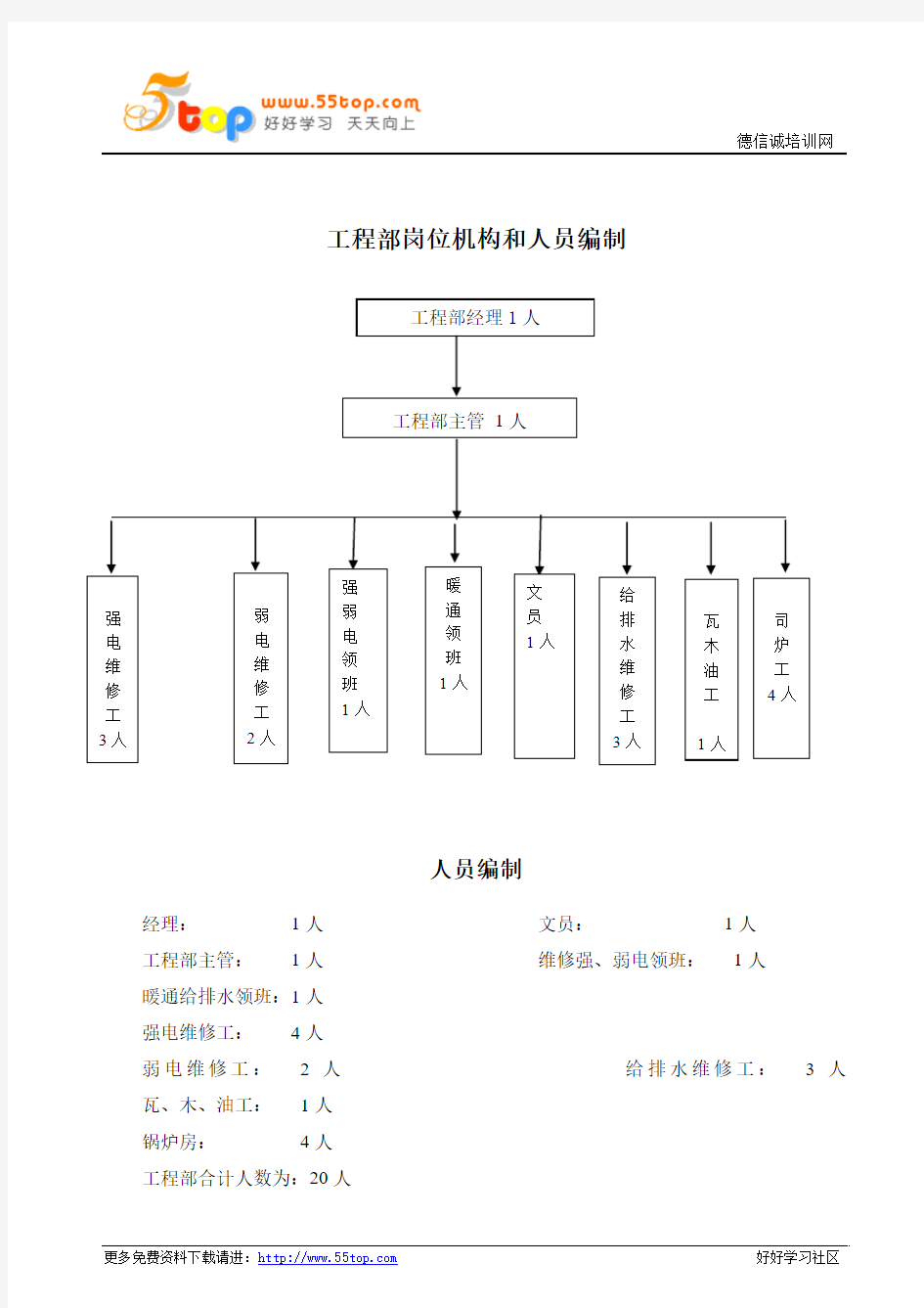 物业工程部工作职责及其说明