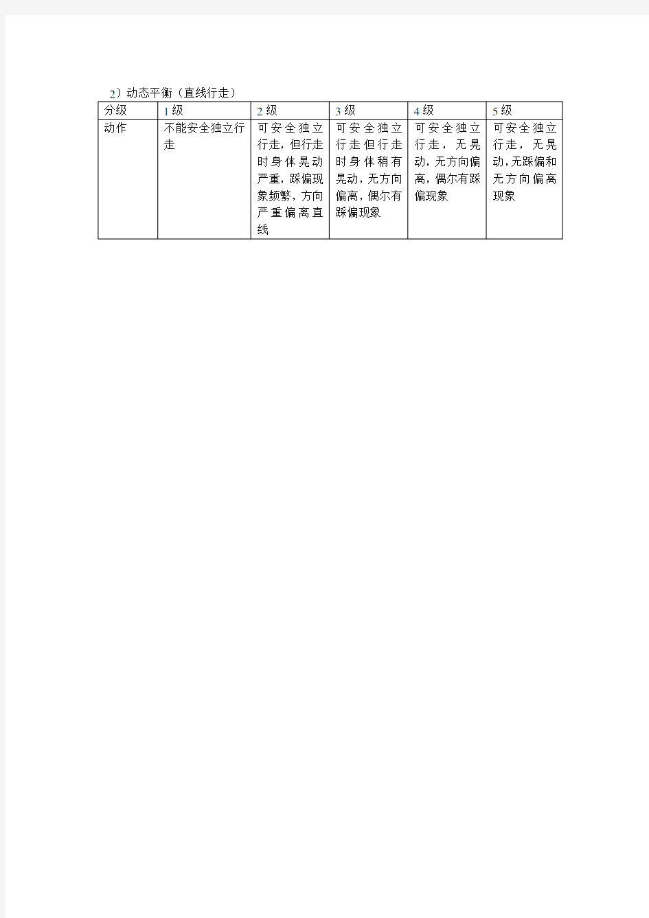 平衡能力测试方案