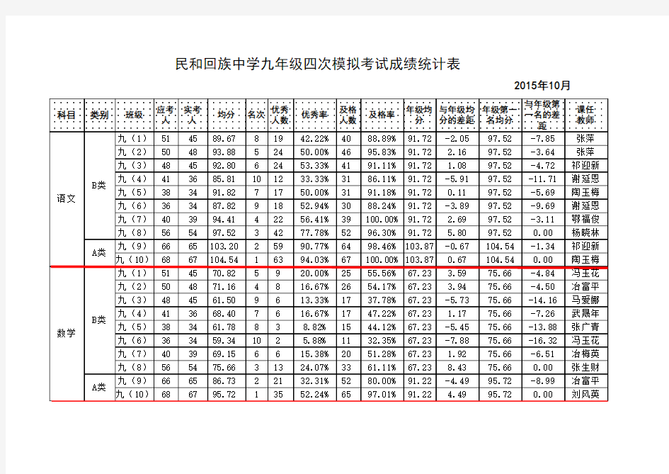 各级各类学校成绩统计软件