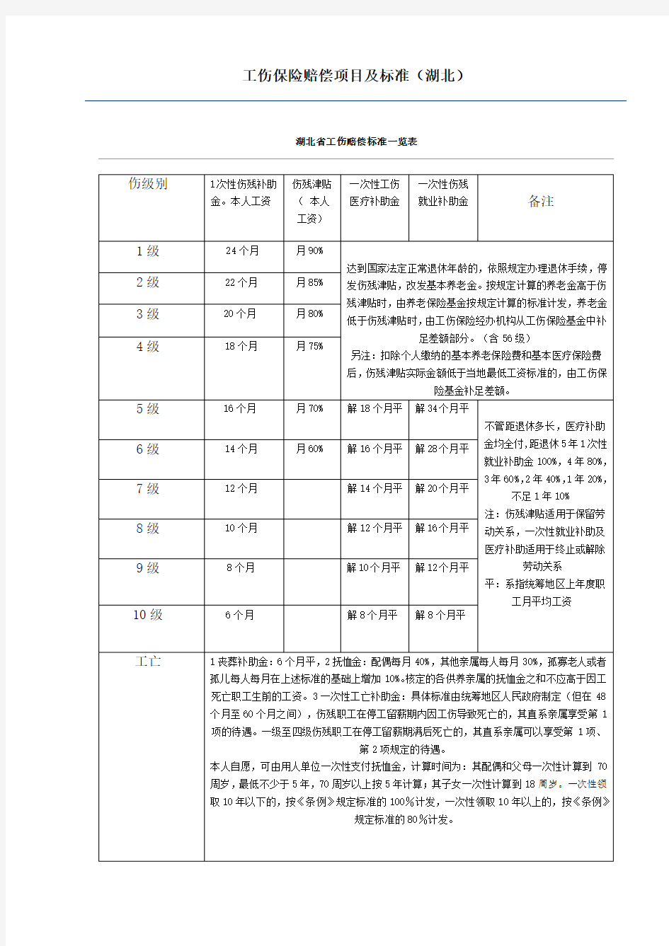 湖北省工伤赔偿标准一览表