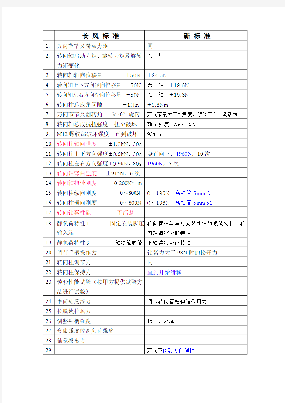 转向管柱新老标准