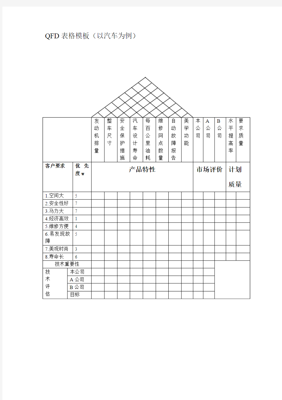 QFD表格模板