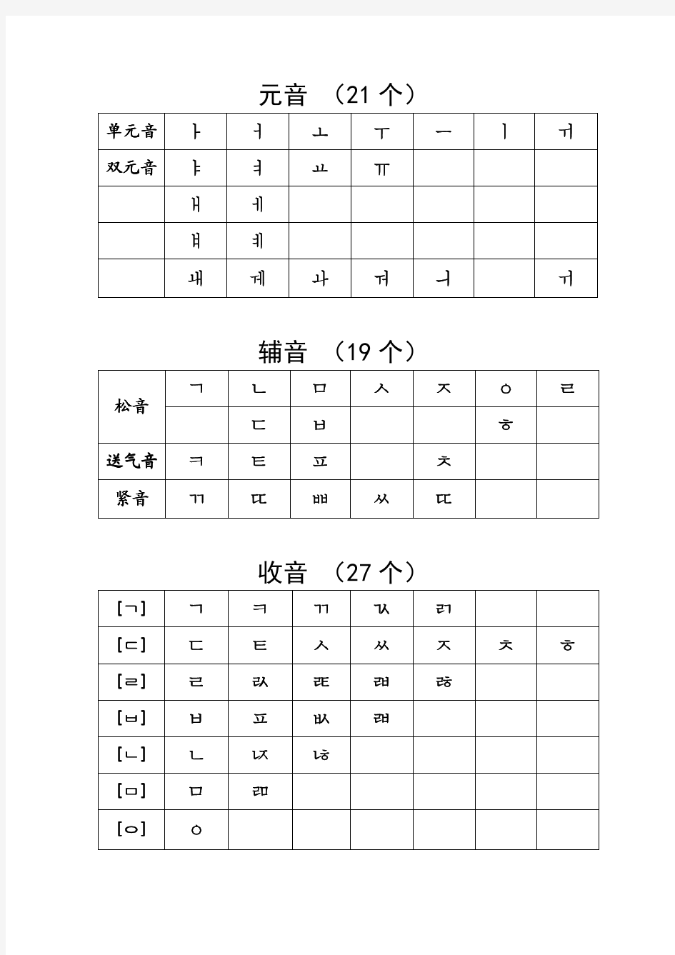 韩语元音辅音收音分类