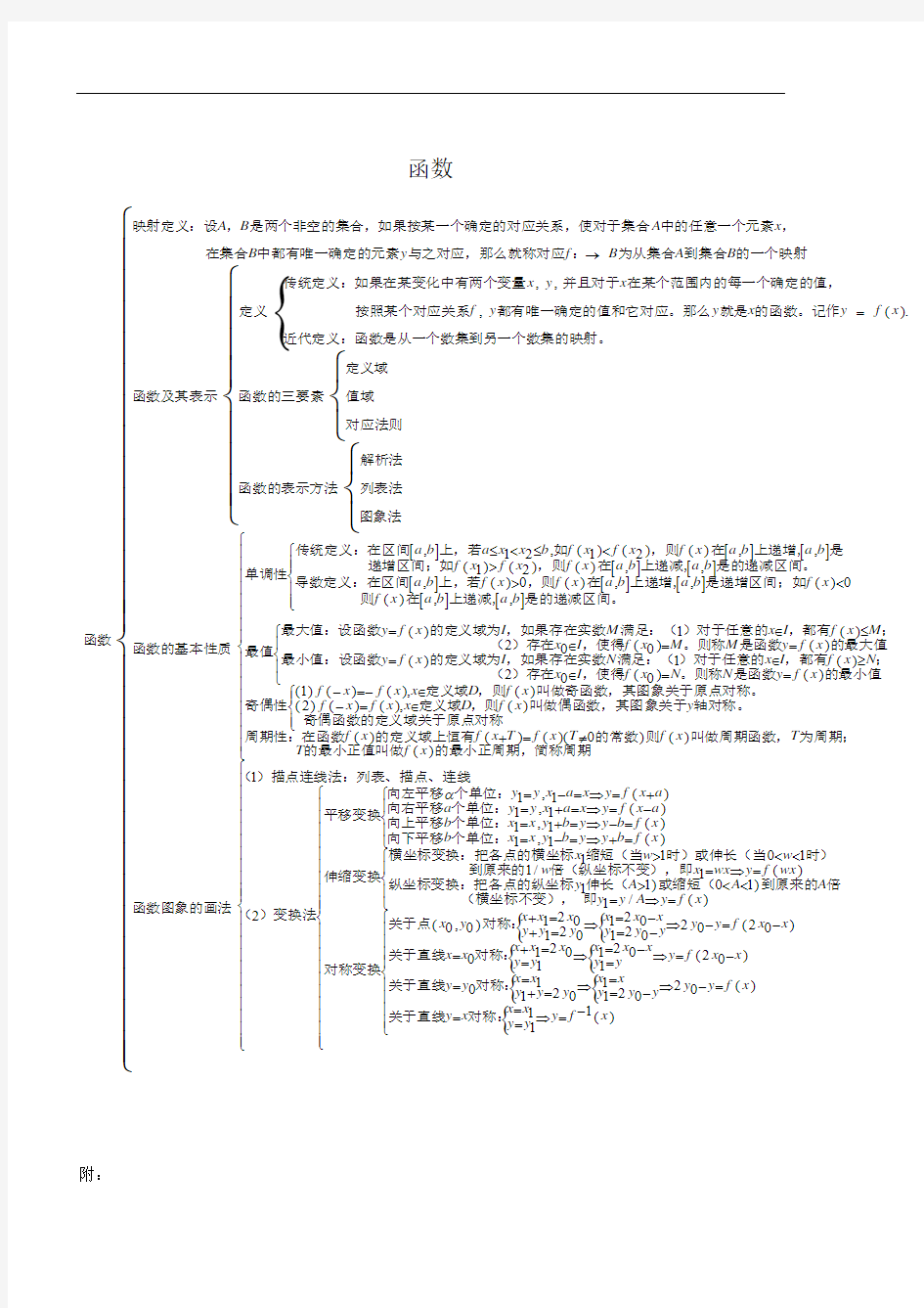 [全国通用]高中数学高考知识点总结