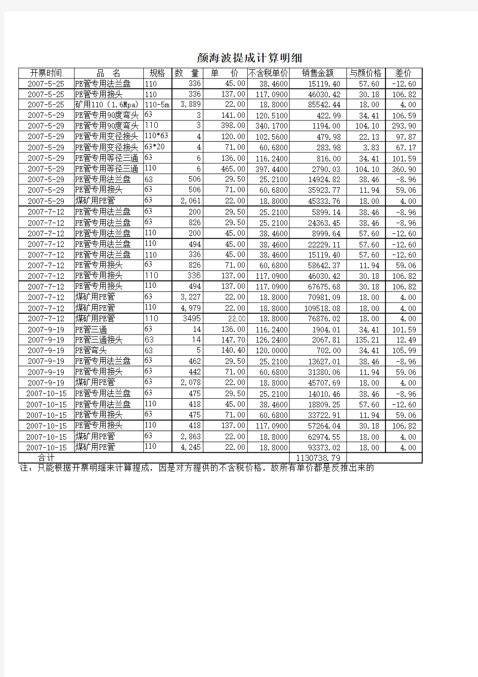 佣金支付申请书