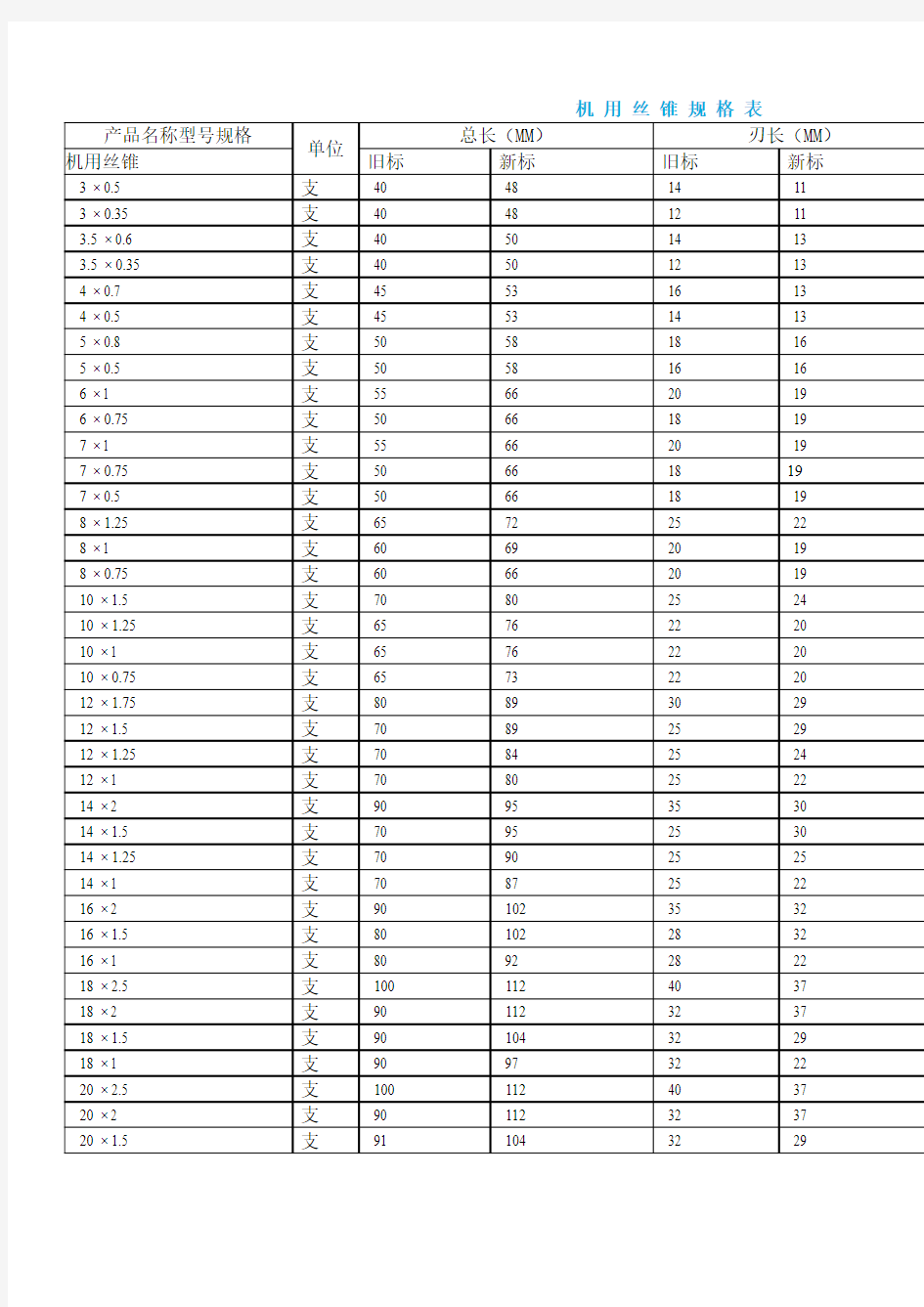 机 用 丝 锥 规 格 表