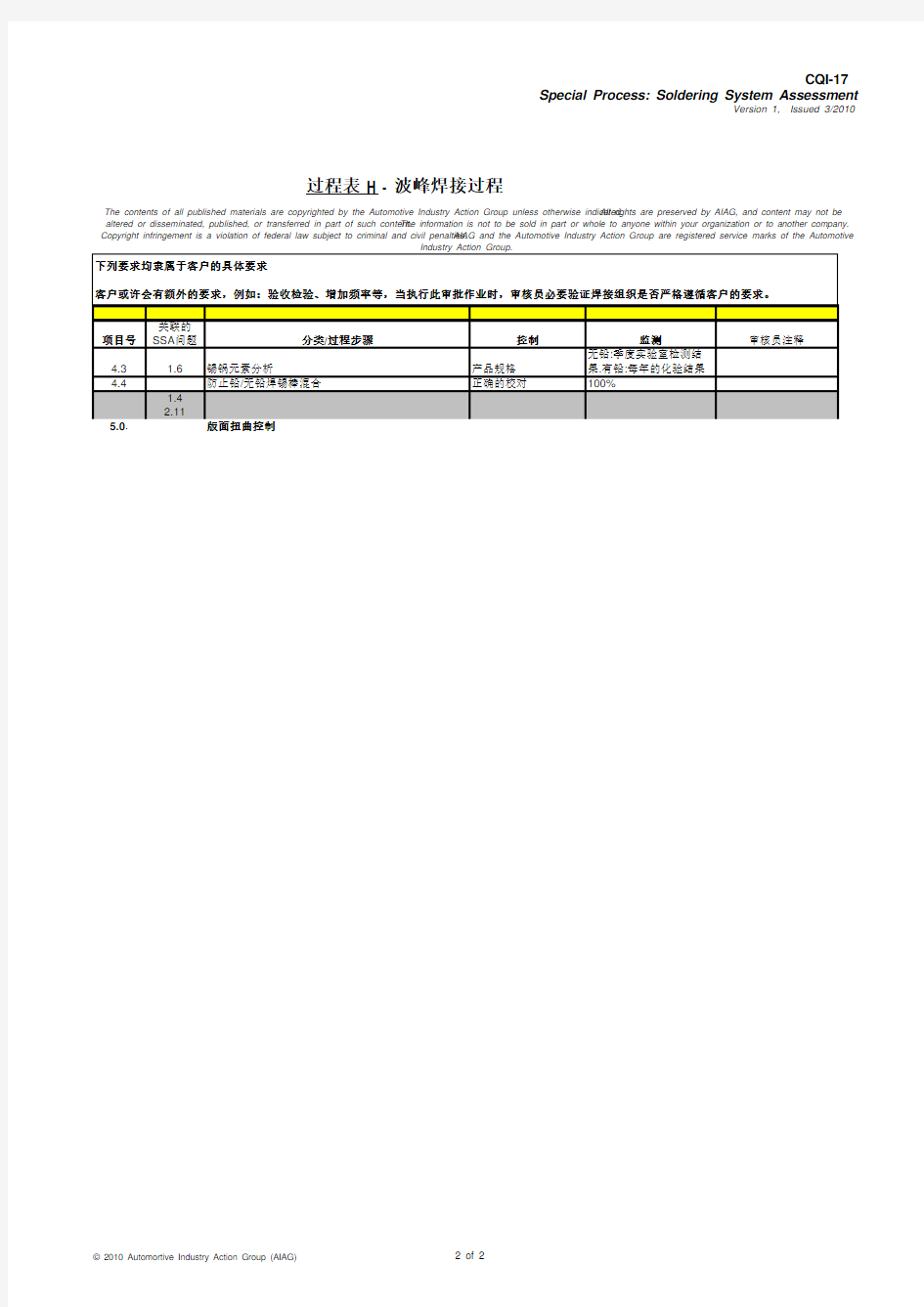 CQI-17锡焊过程评估_作业审核过程表(中文)