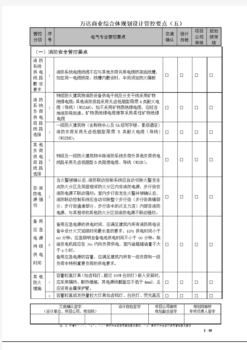 电气专业施工图设计管控要点(强、弱电)