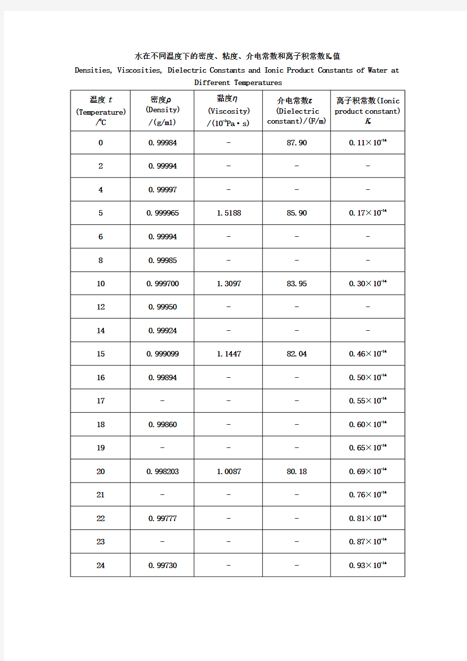 水在不同温度下的密度