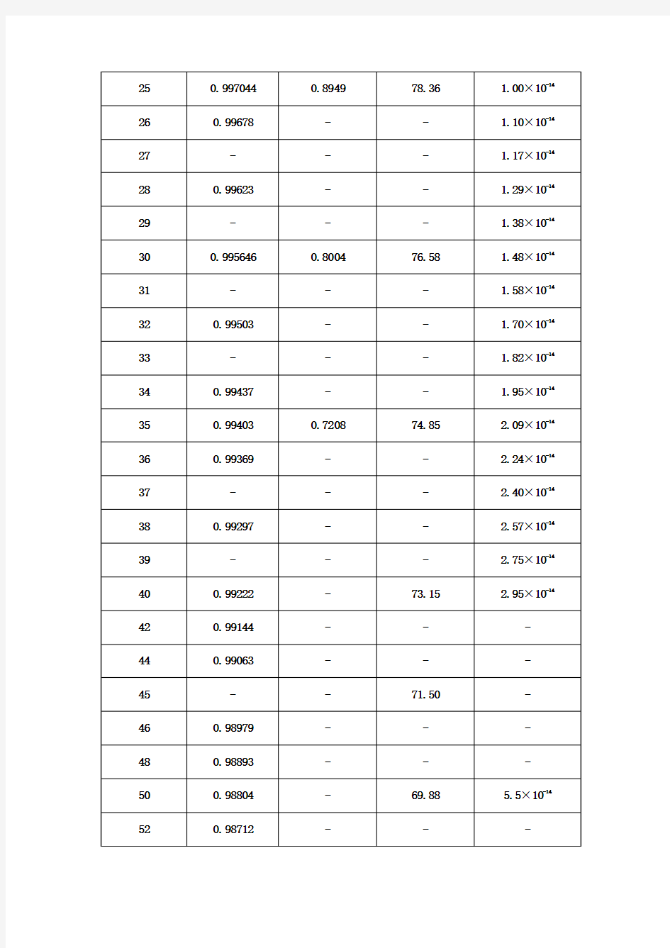 水在不同温度下的密度