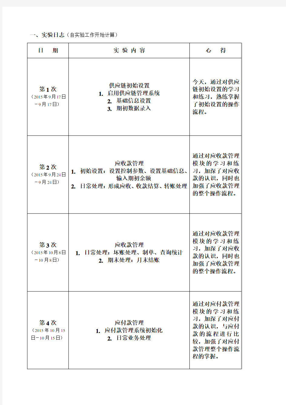 用友财务软件实习总结(会计专业用)