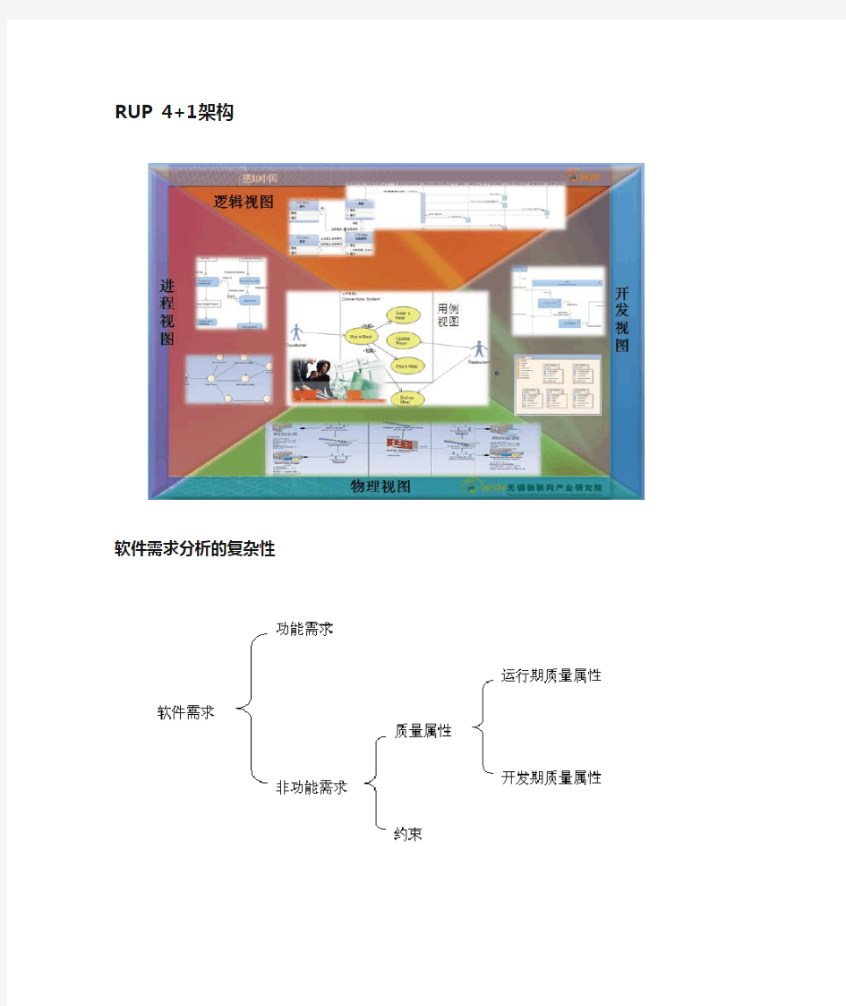 软件架构 4+1 视图模型