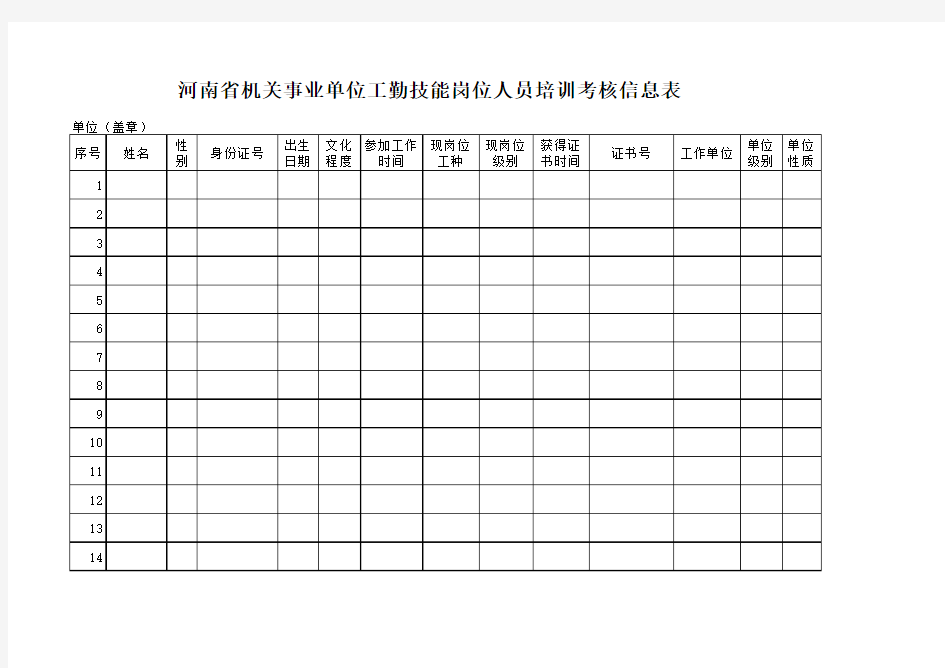 河南省机关事业单位工勤技能岗位人员培训考核信息表