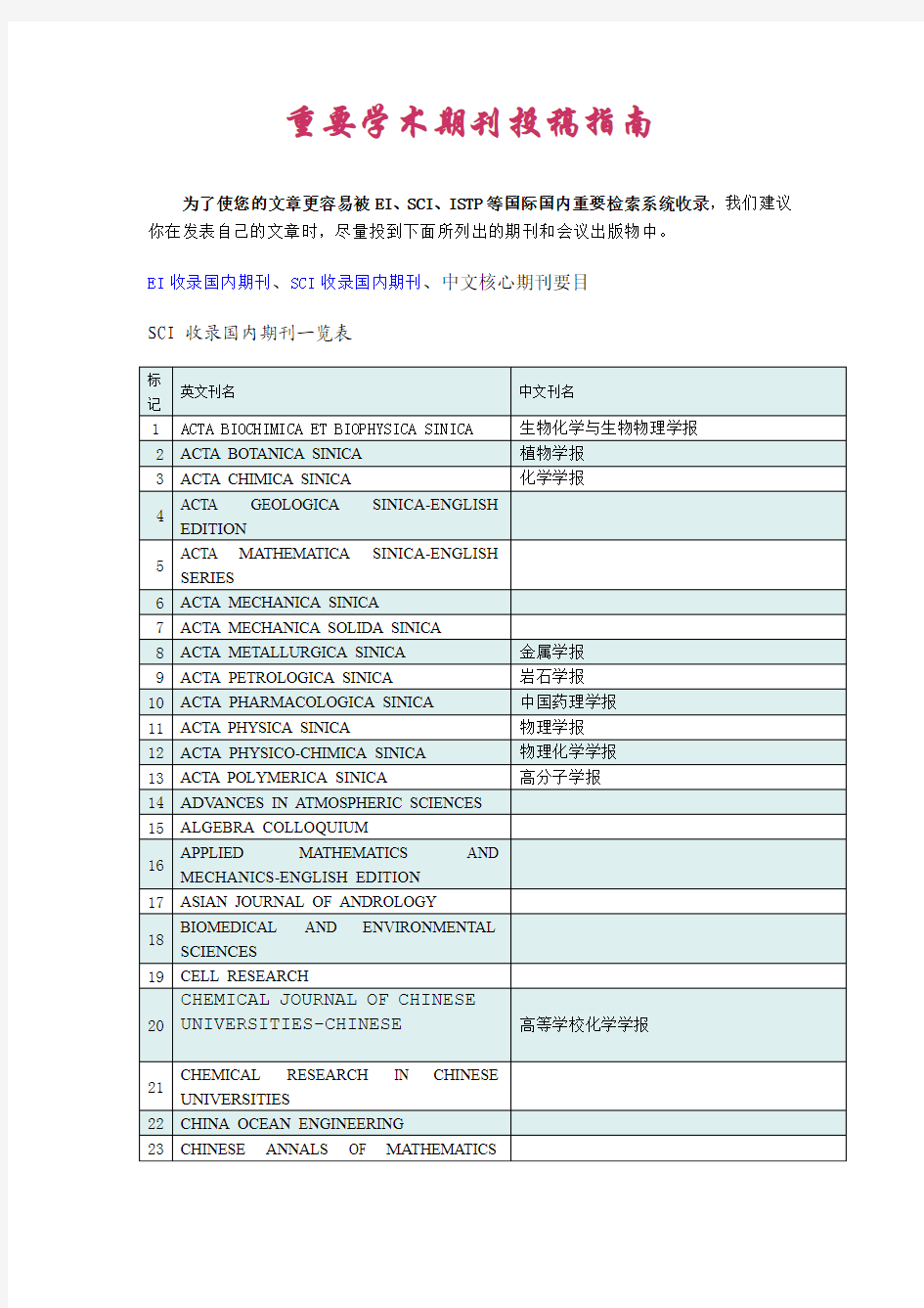 学术期刊投稿指南