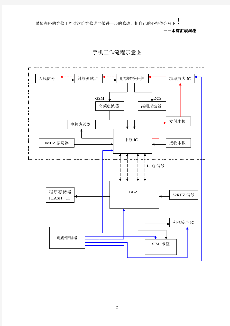 手机工作流程