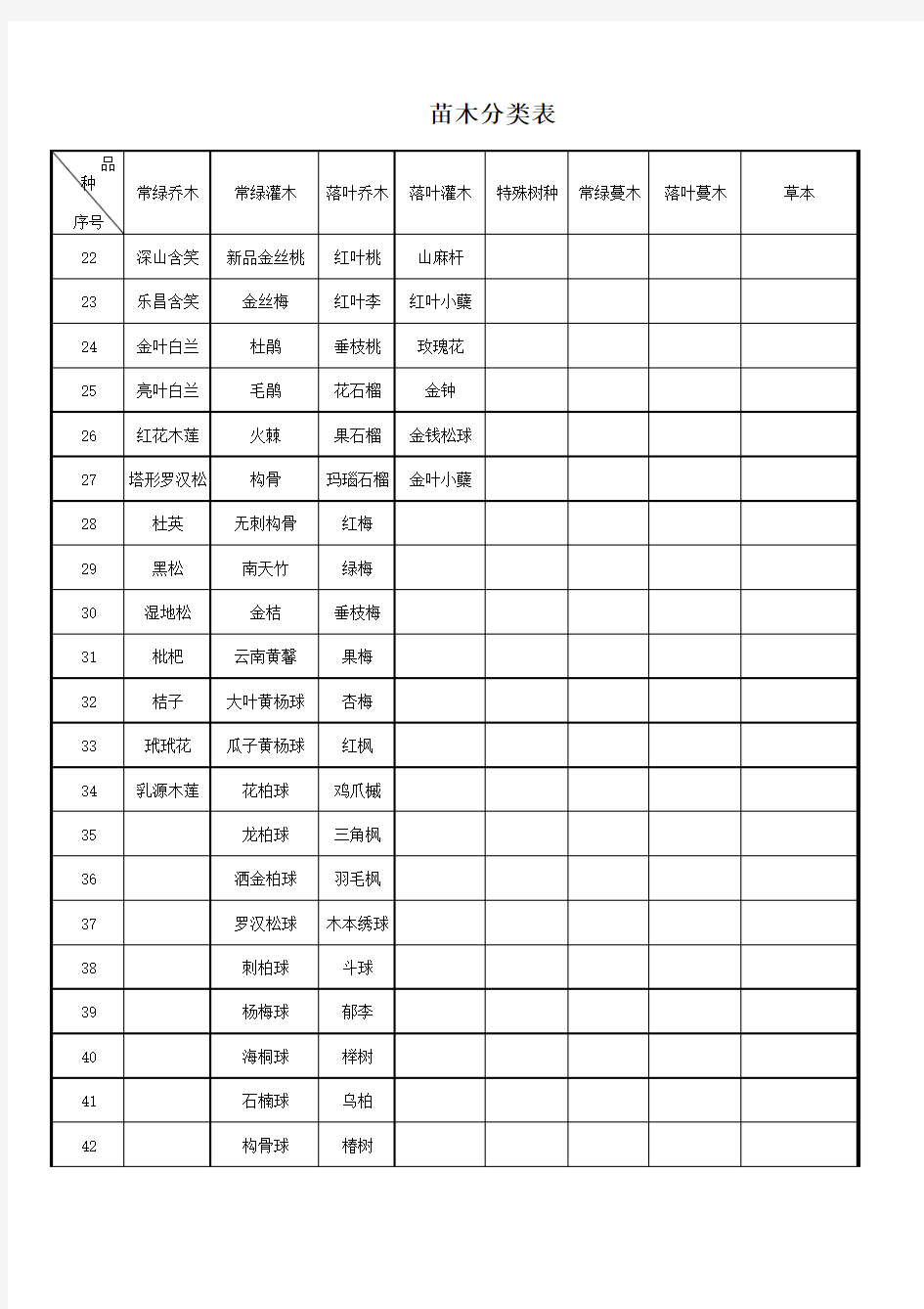 苗木分类表