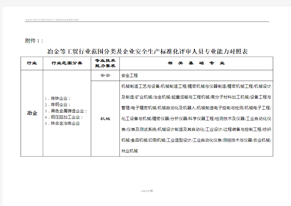 冶金等工贸行业范围分类及企业安全生产标准化评审人员专业能力对照表