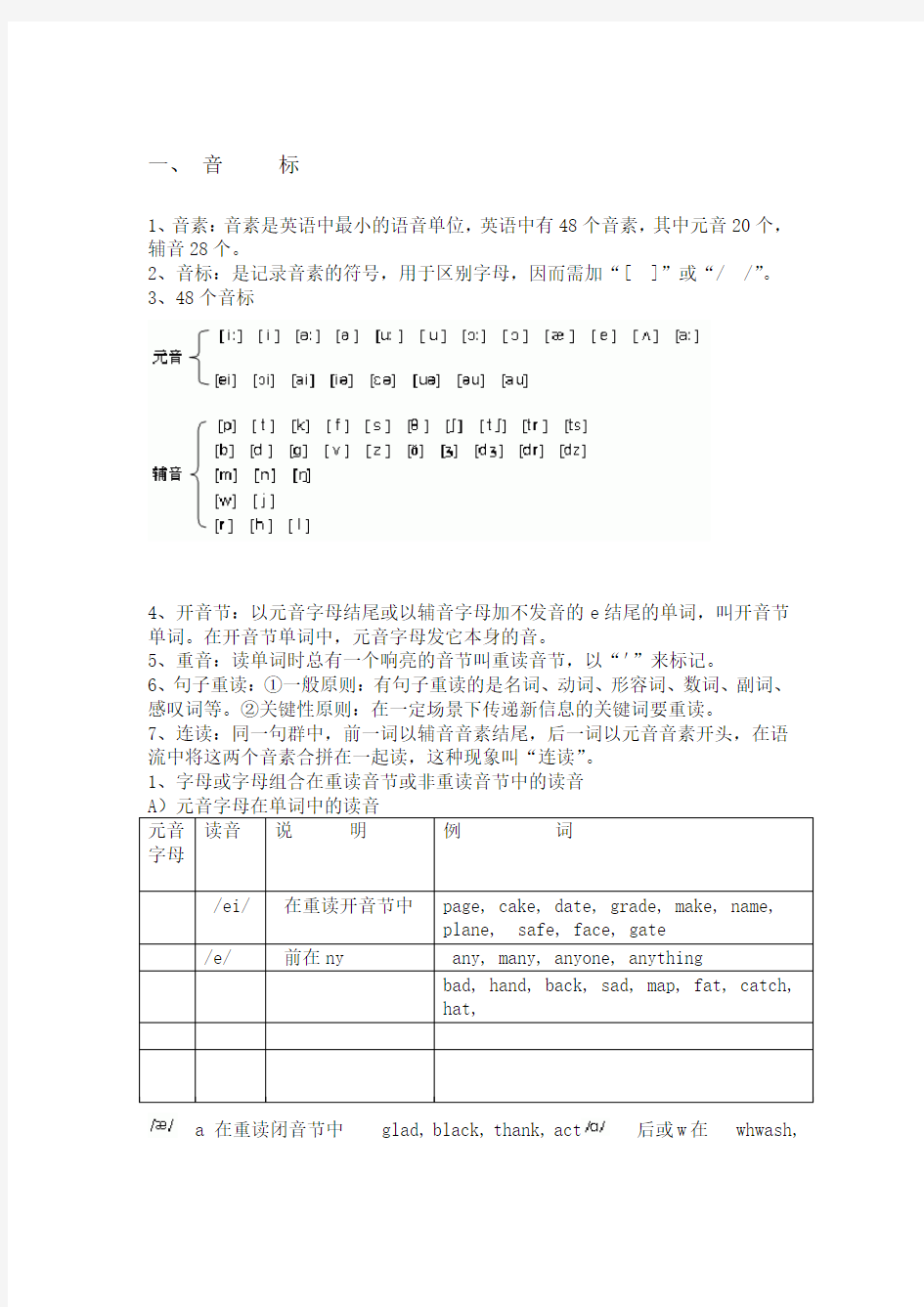 英语音标发音规则表