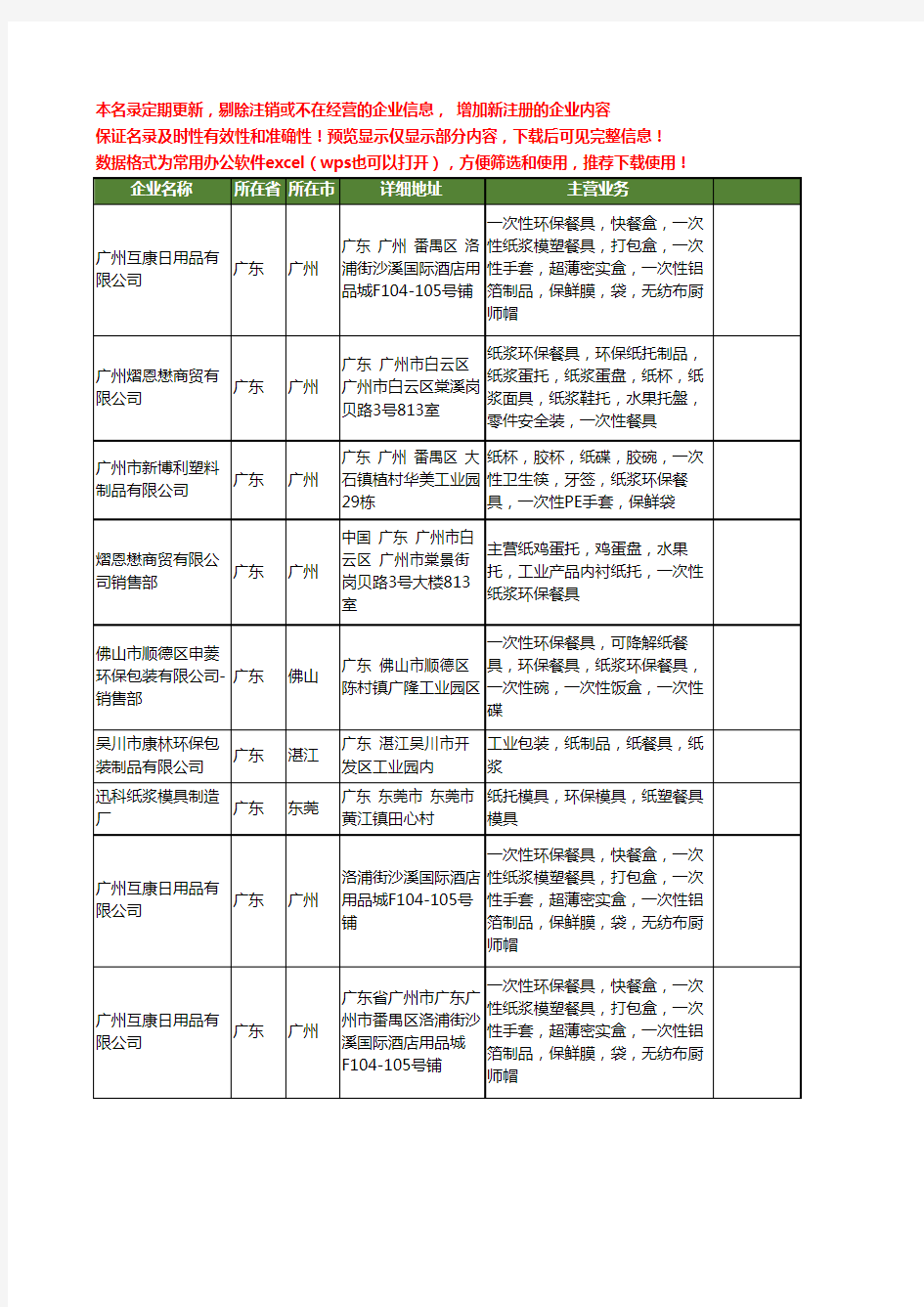 新版广东省纸浆环保餐具工商企业公司商家名录名单联系方式大全18家