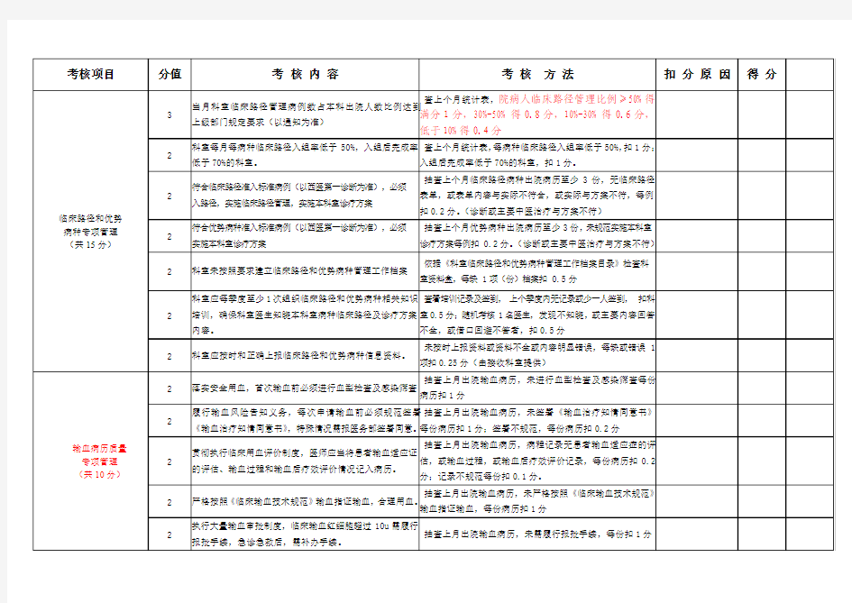 临床路径、优势病种