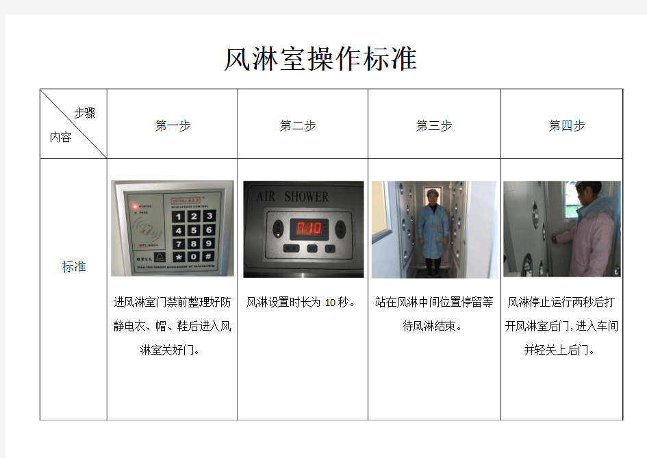 风淋室操作标准