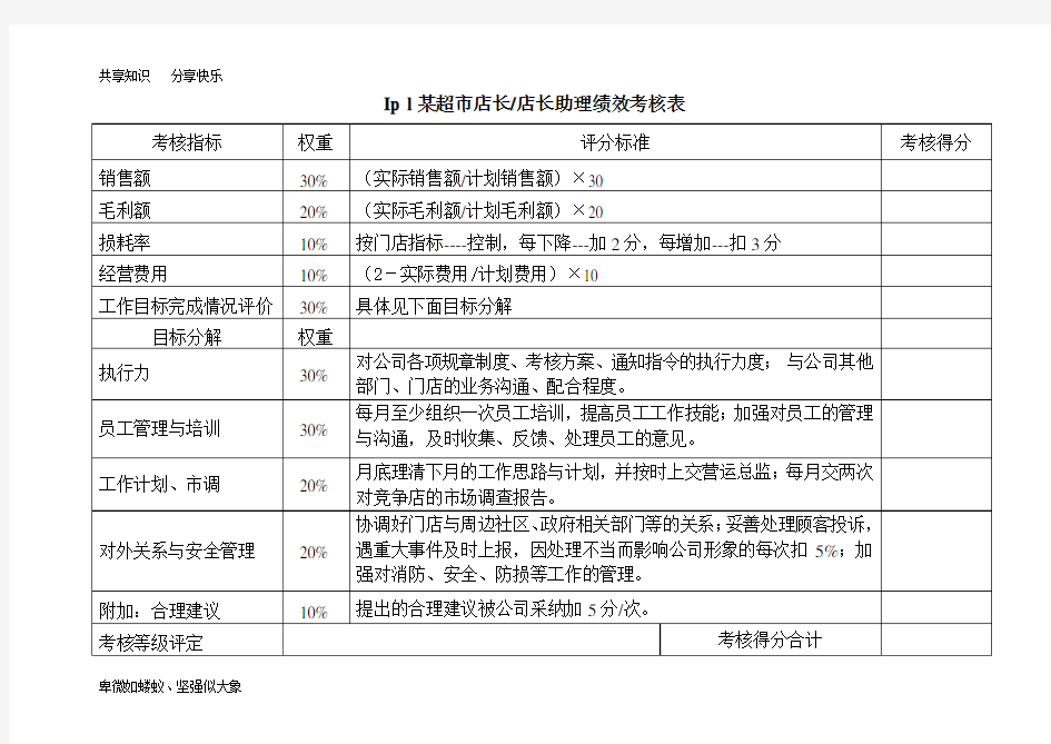 超市绩效考核表