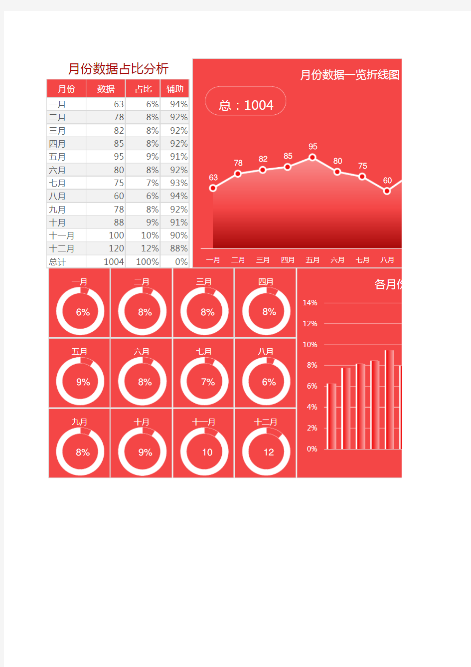 各月份数据占比分析报表