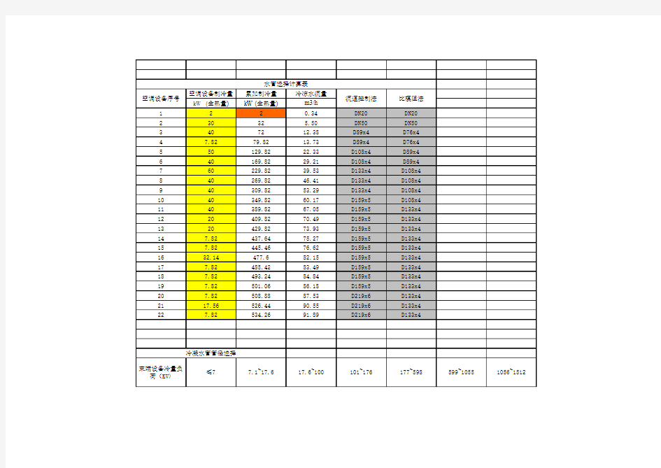 空调水管管径快速计算表