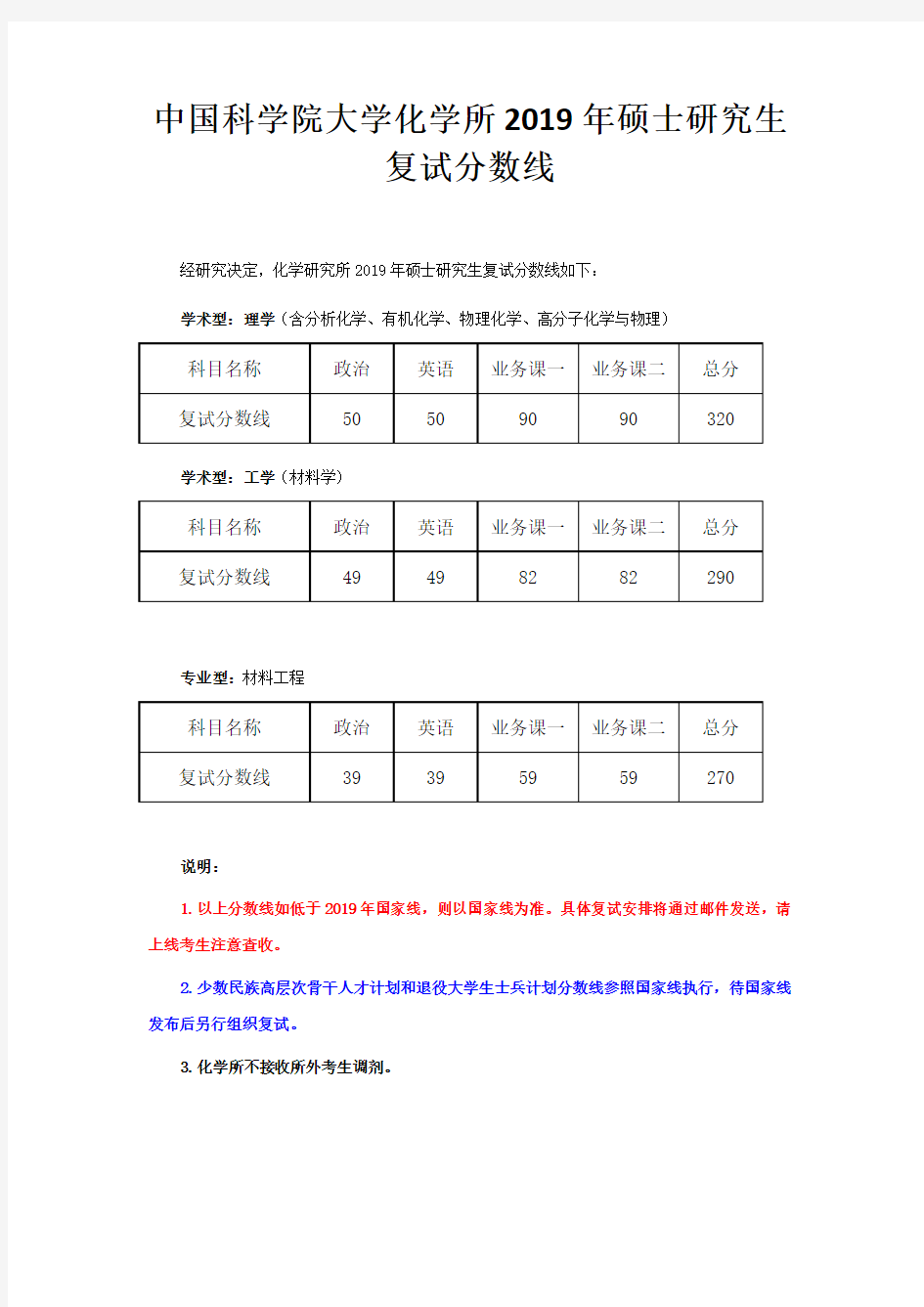 中国科学院大学化学所2019年硕士研究生复试分数线