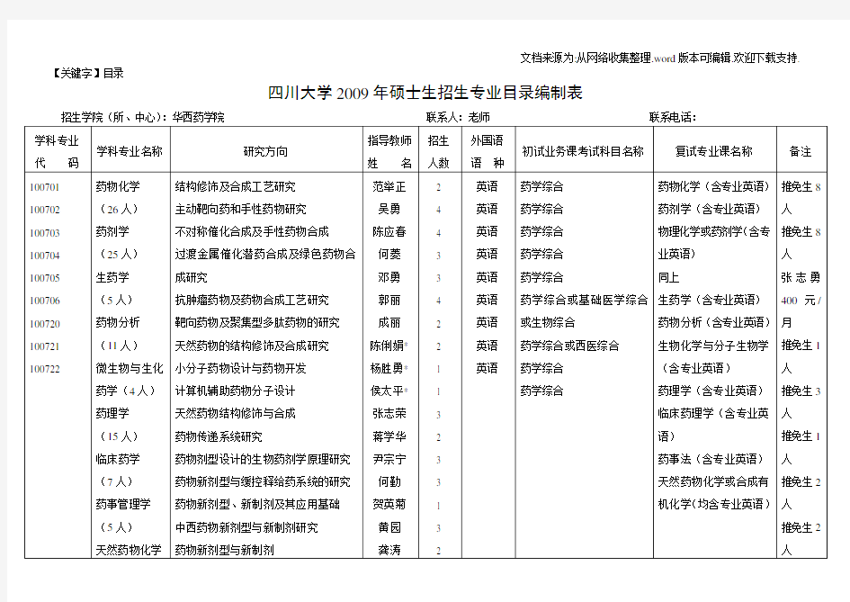 【目录】华西医科大考研