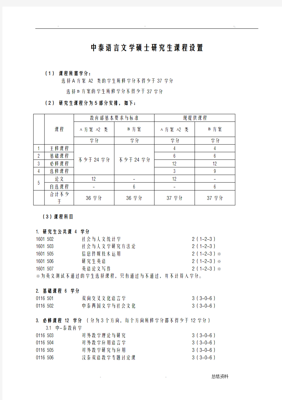 中泰语言文学硕士研究报告生课程设置