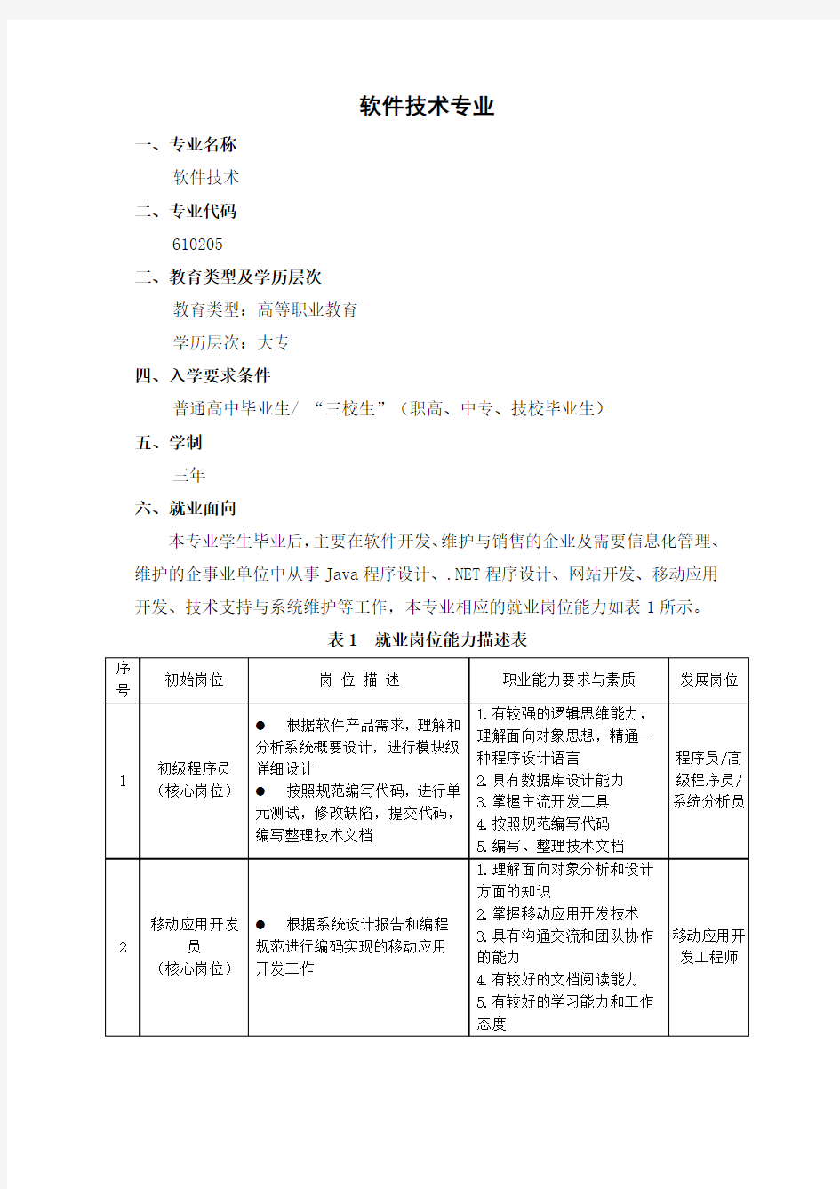 软件专业人才培养方案