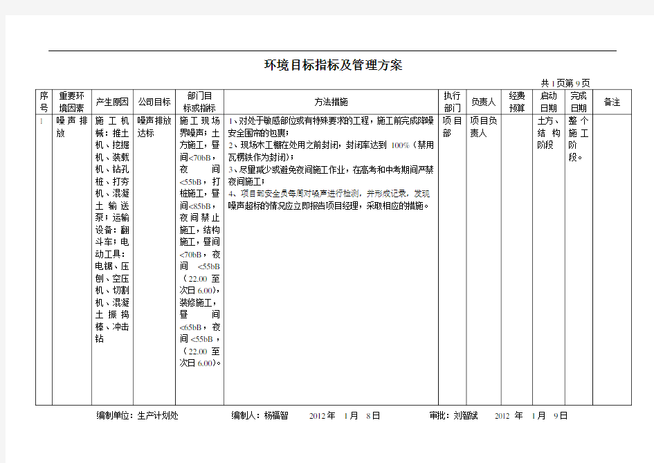 公司环境管理方案资料