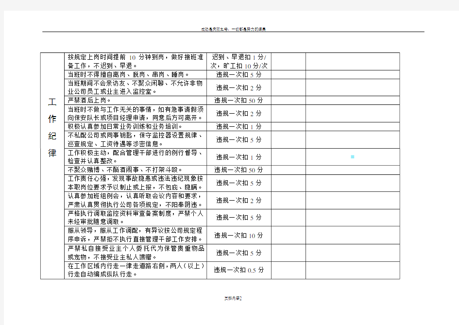 ××物业公司保安员绩效考核表