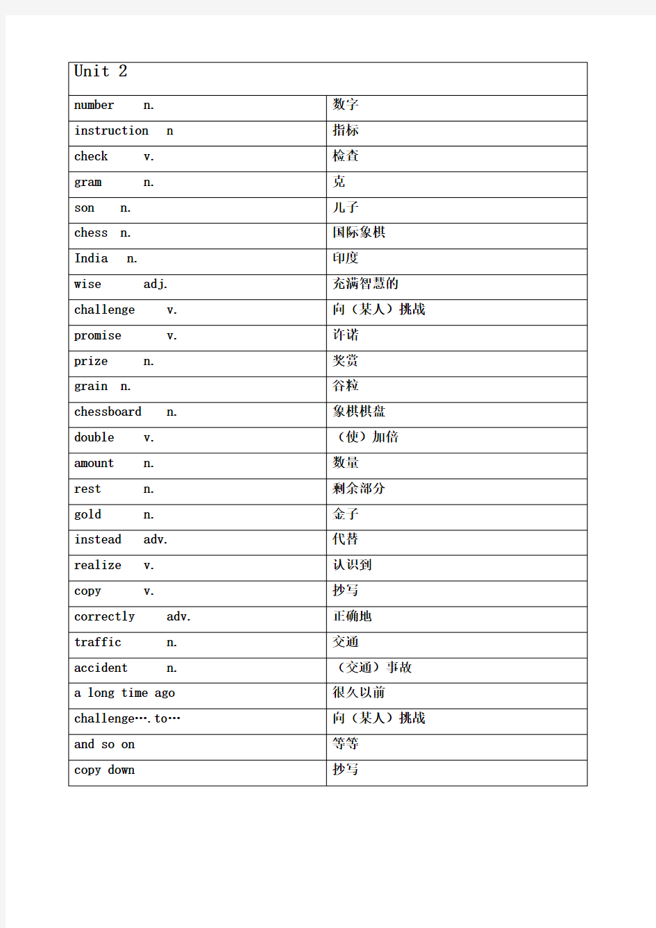(完整版)沪教牛津版八年级英语上册词汇表(中英对照)