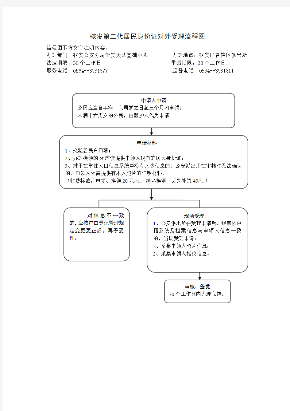 核发第二代居民身份证对外受理流程图