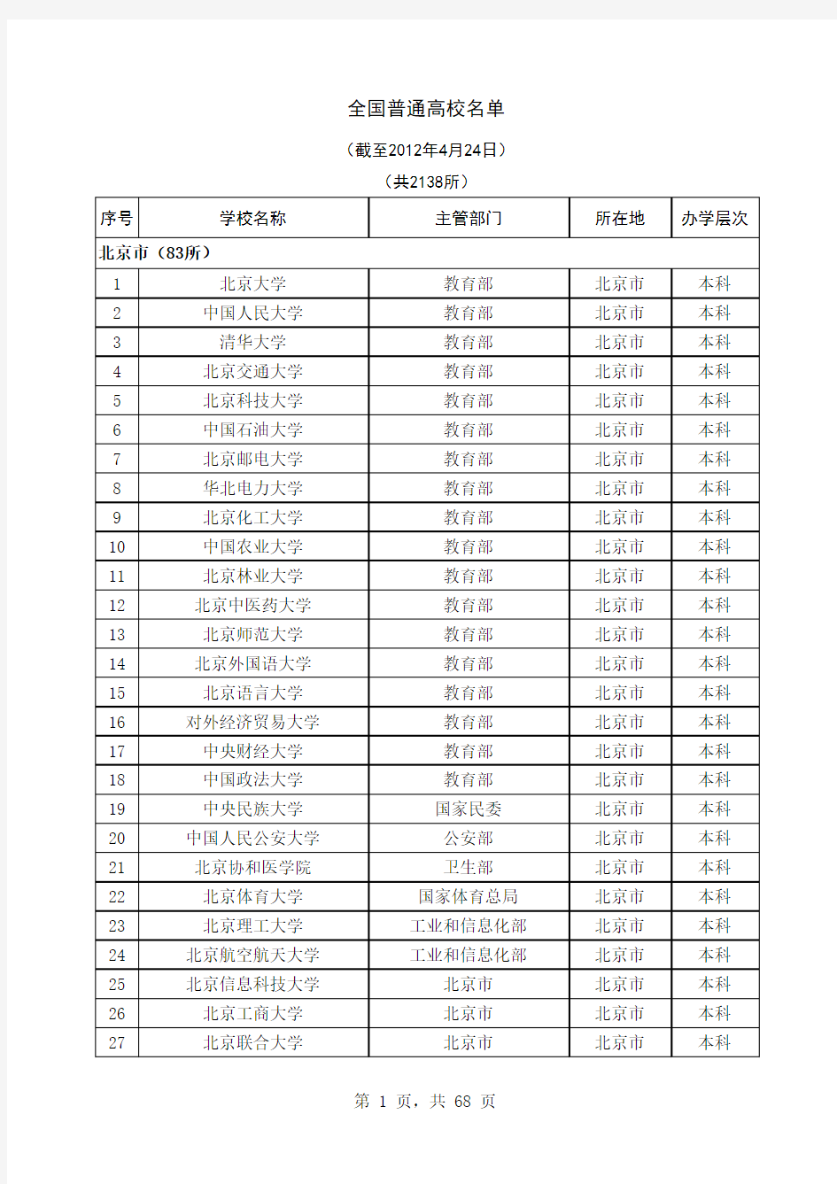 全国普通高校名单及各省分布